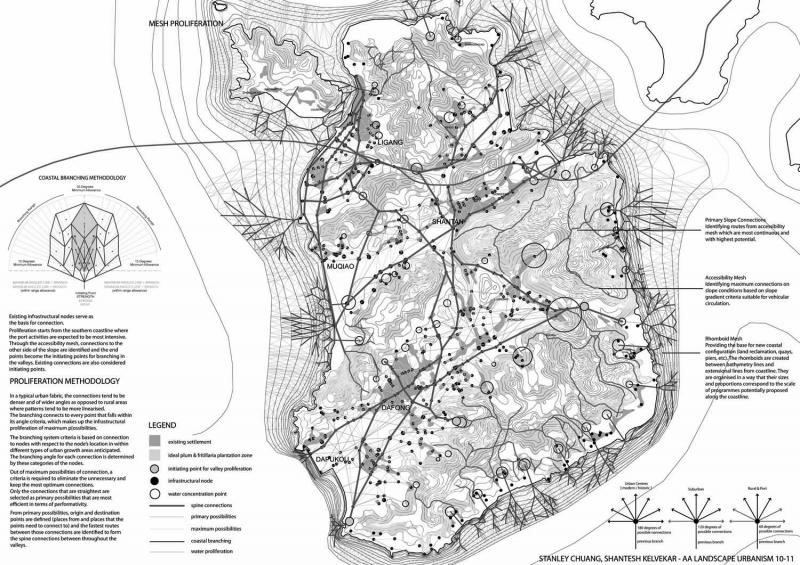 AA Landscape Urbanism 10-11 Mesh Proposal